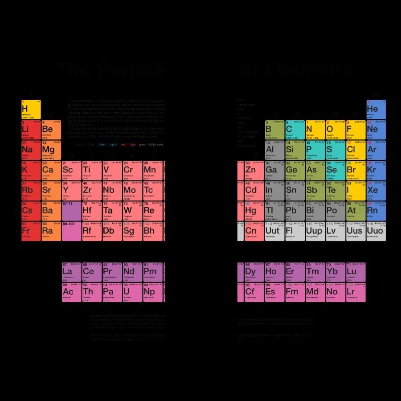 Periodensystem der Elemente (PSE)