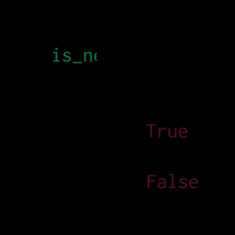 Python Definition von Nerd