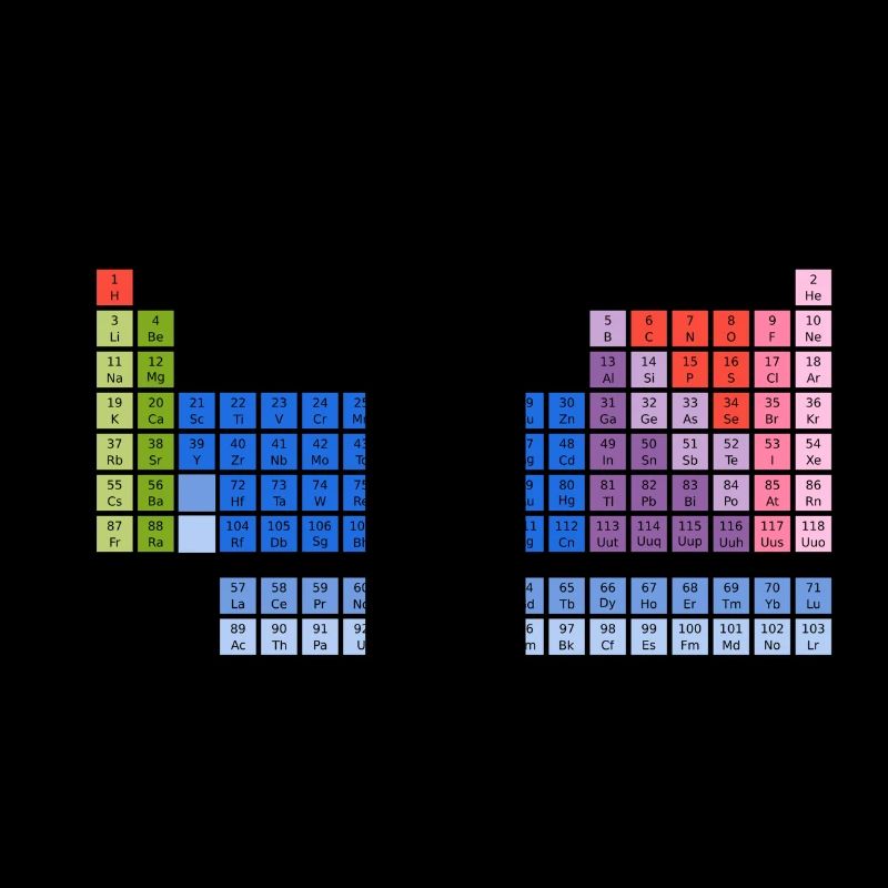 Periodensystem der Elemente (PSE) Periodic Table