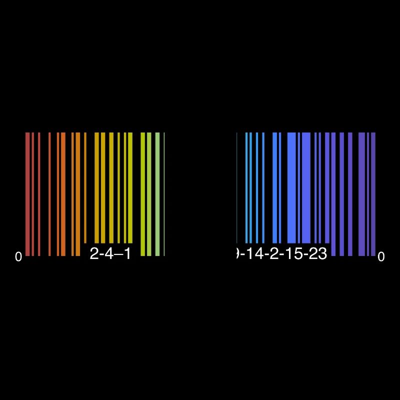Be a Rainbow, Barcode