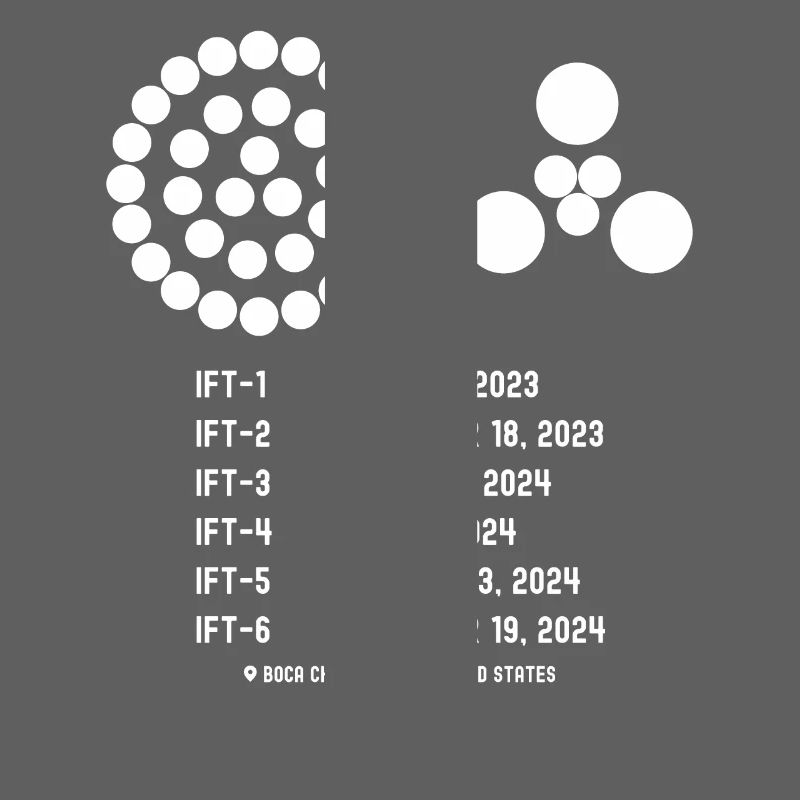 Integrierter Flugtest