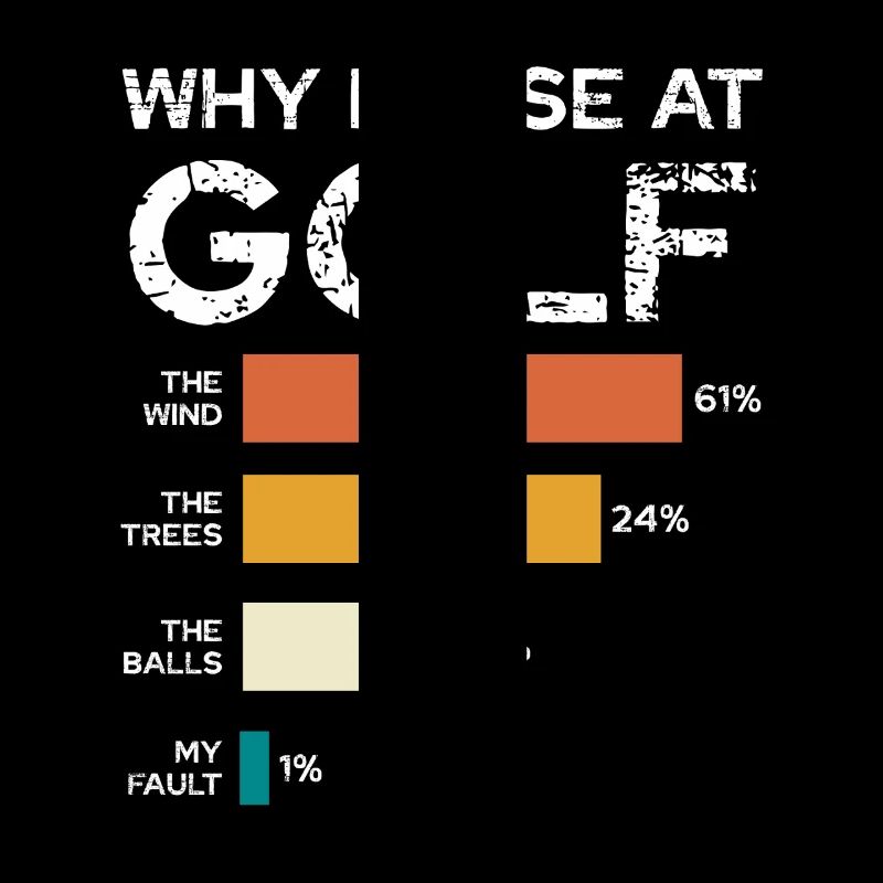 Why I Lose at Golf - Chart-humor