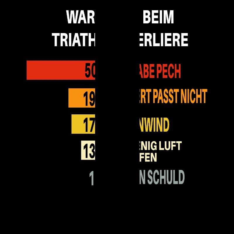 Why I Lose Triathlons – Bar Chart