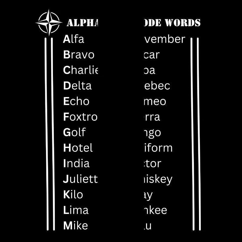 Alphabetische Codewörter