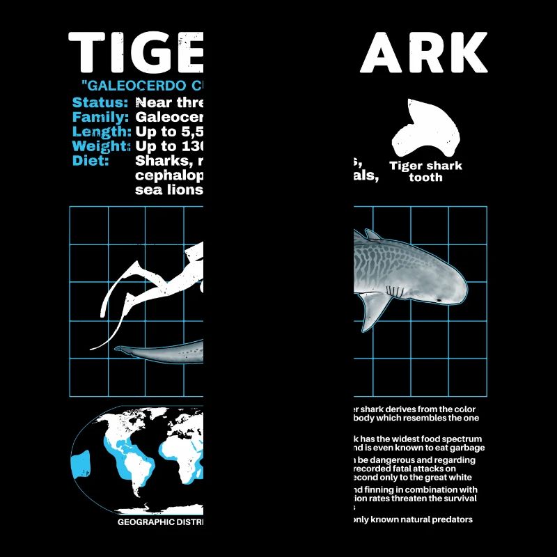 Tiger Shark Fact Sheet Datasheet