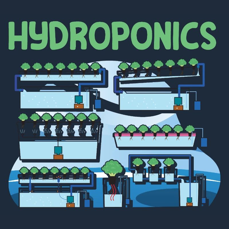 Hydroponik