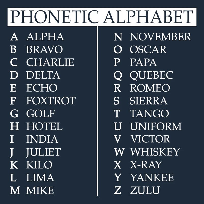 Phonetic alphabet