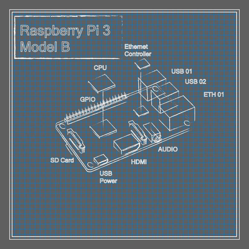 Raspberry Pi 3 Modèle B Plan