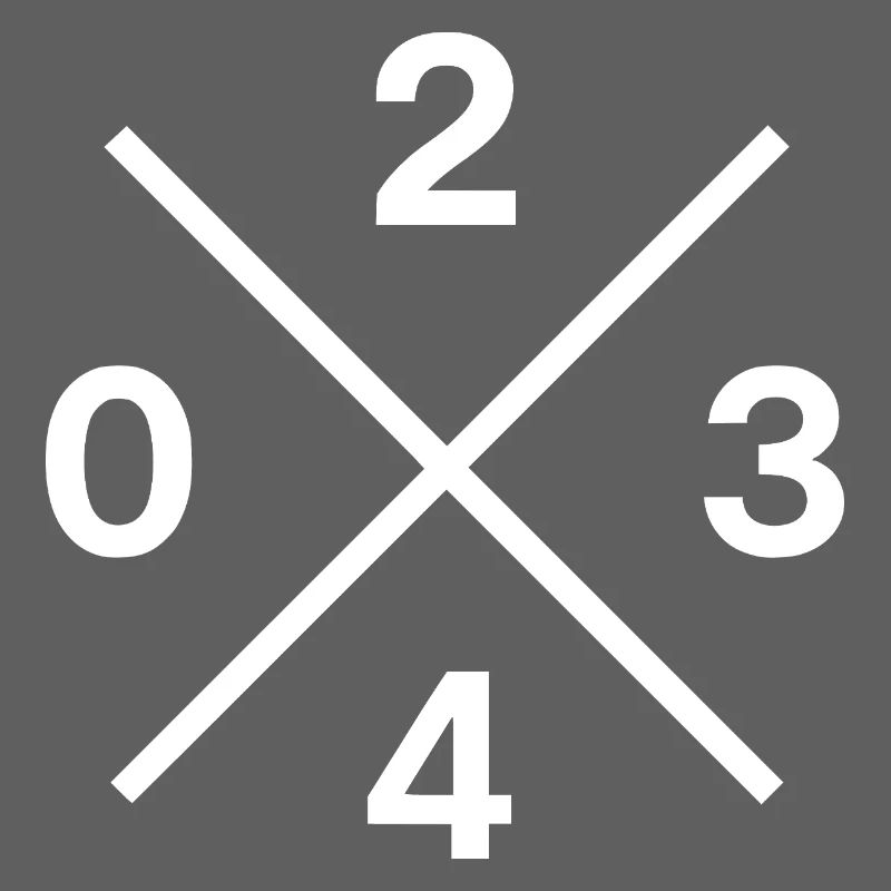 Code téléphonique 0234 – Bochum Ruhrpott Original