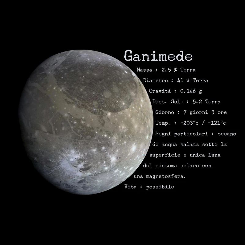 Ganymede