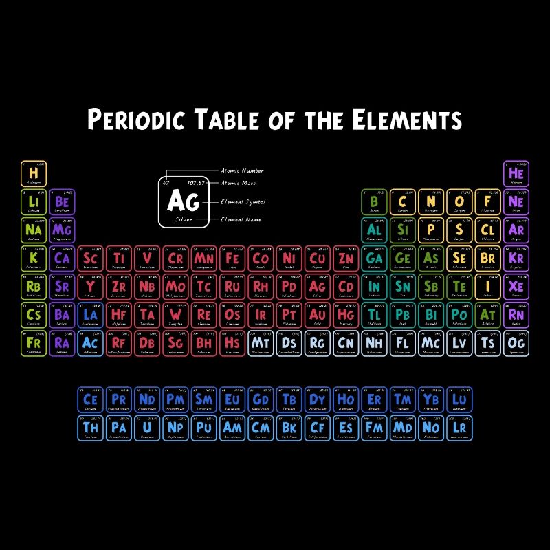 Periodic Table of the Elements