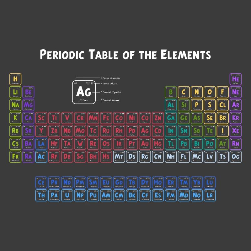 Tableau périodique des éléments