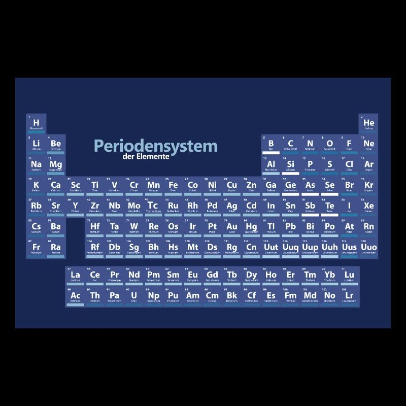 Posters Periodensystem der Elemente