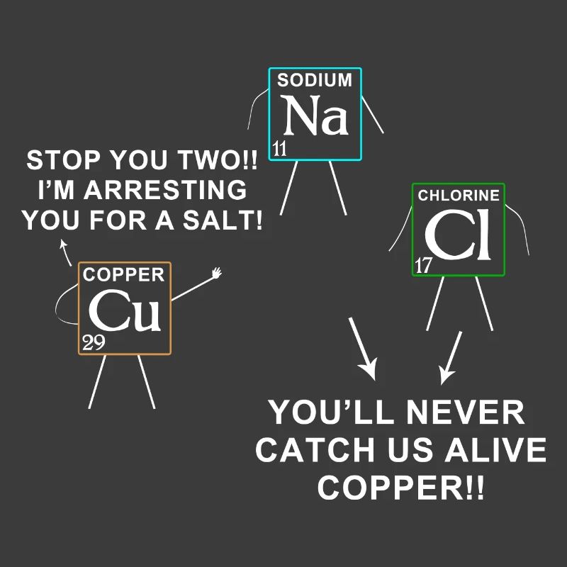 science