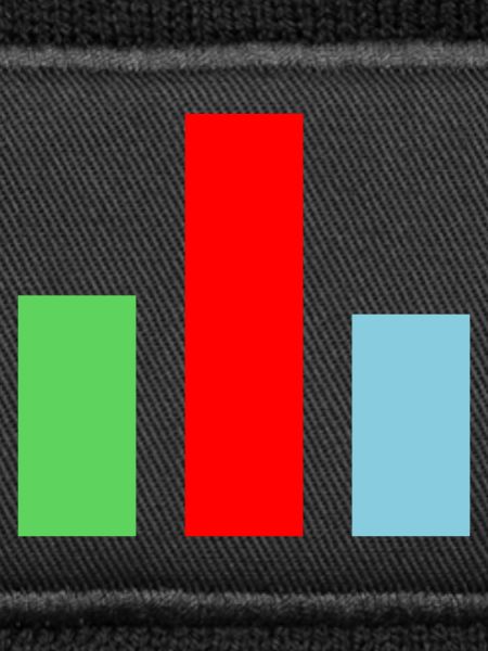 Balkendiagramm Statistik