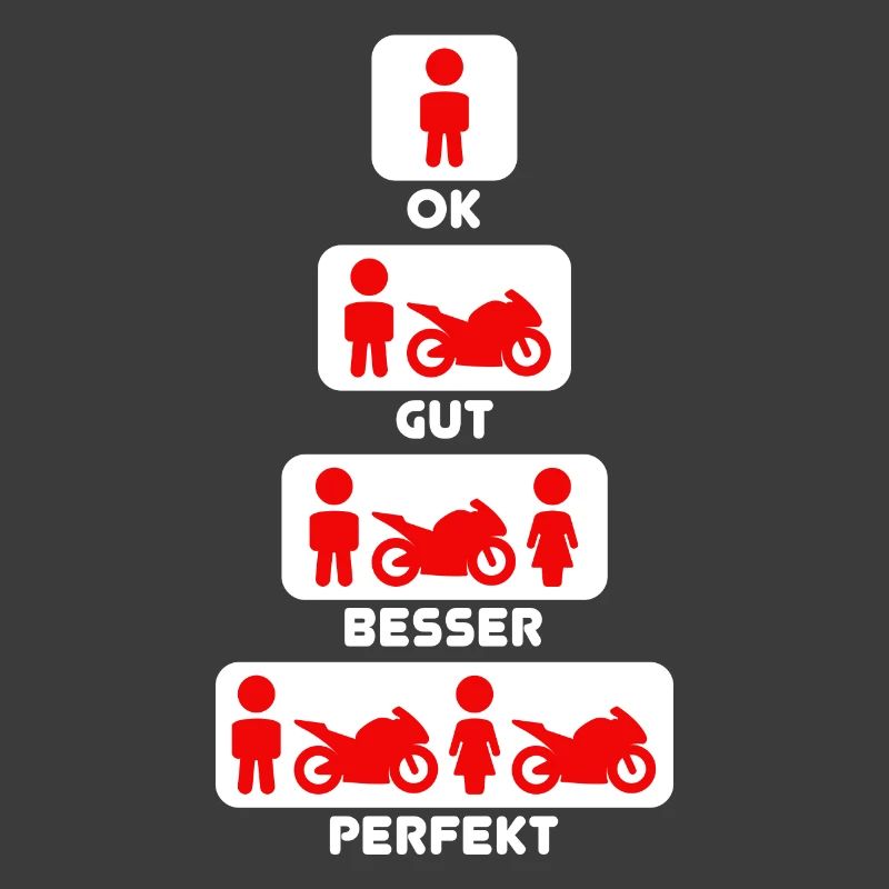 Motorrad Evolution Entwicklung Biker Motorräder