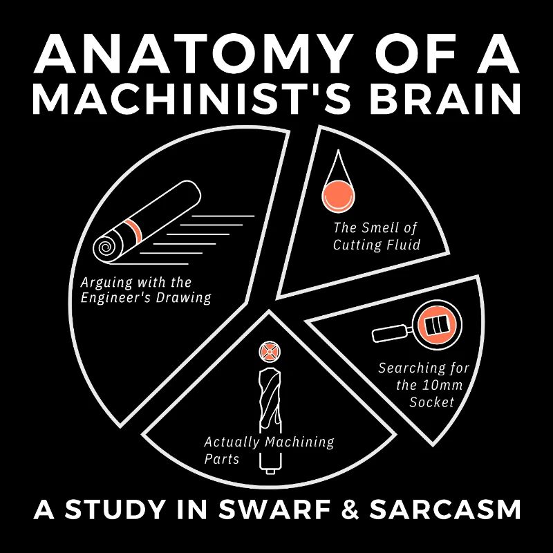 Workshop Humor, Funny Machinist Brain tshirt