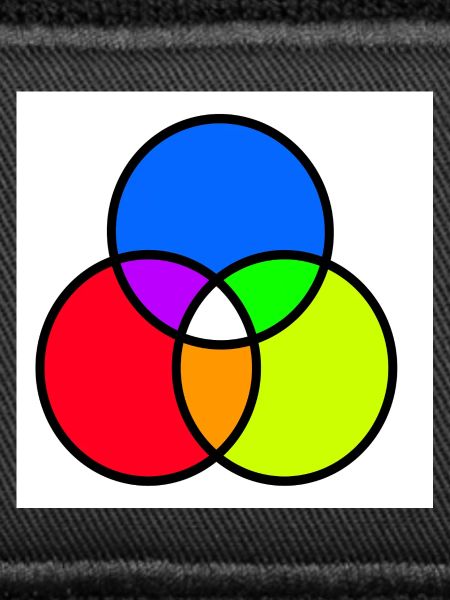 Venn diagram