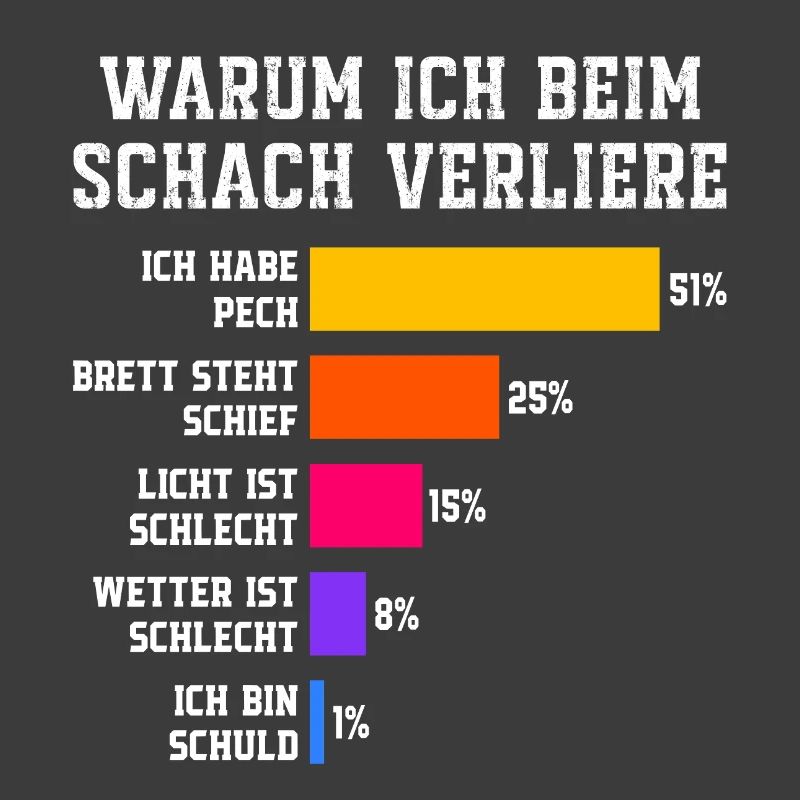 Pourquoi je perds au squash Squash