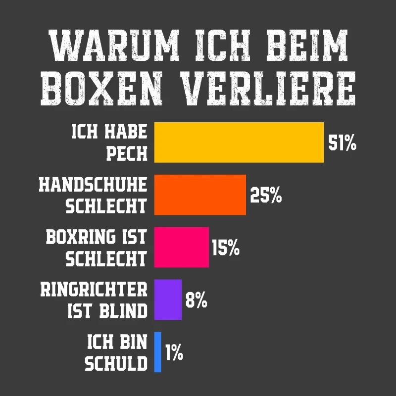 Pourquoi je perds en boxe Boxe