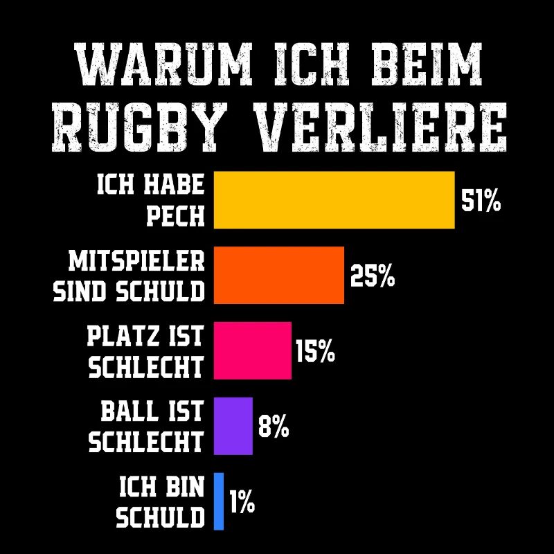 Pourquoi je perds au rugby Rugby
