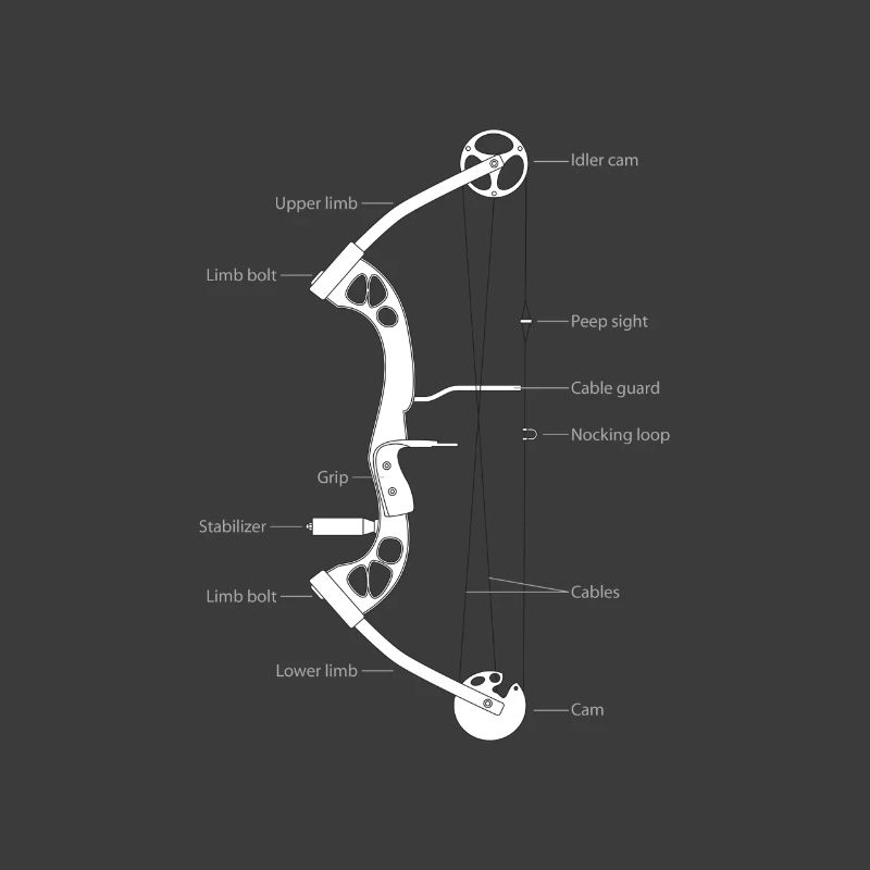 Archery Compound Bow