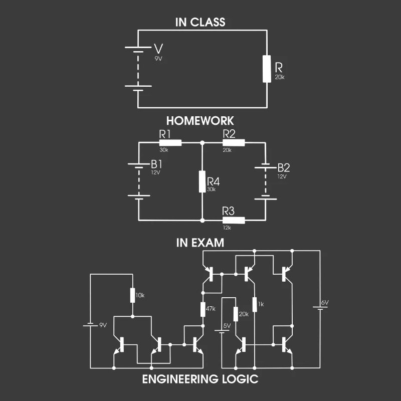 Resistance Electrical Engineering Exam Funny Gift