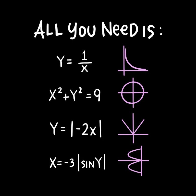 Tout ce dont vous avez besoin, ce sont des graphismes mathématiques