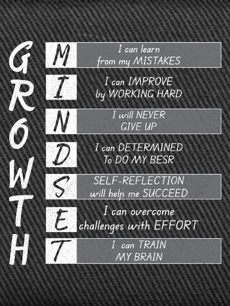 GROWTH MINDEST