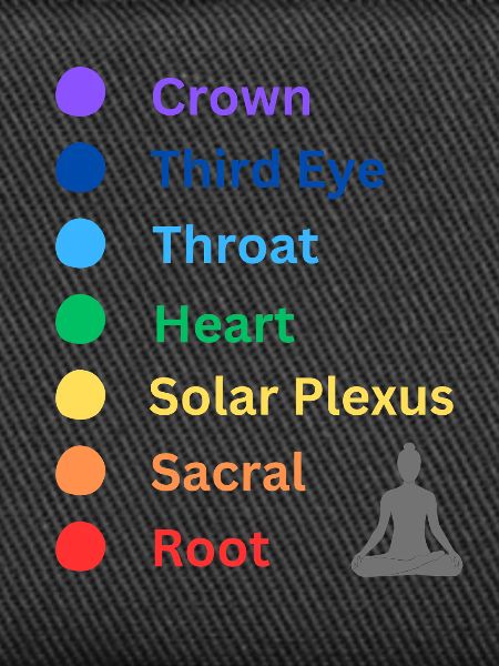 Chakra