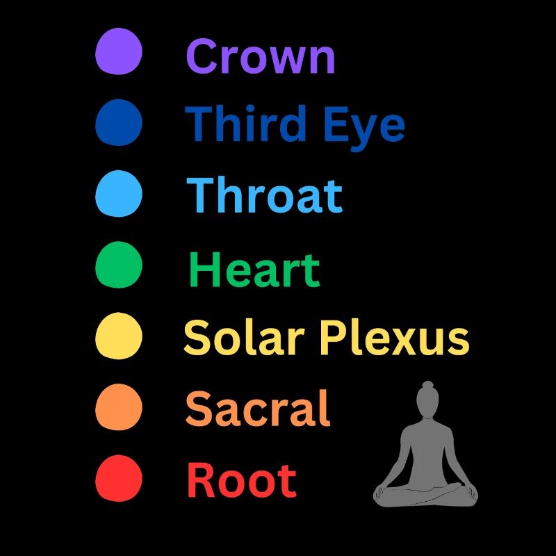 Chakra