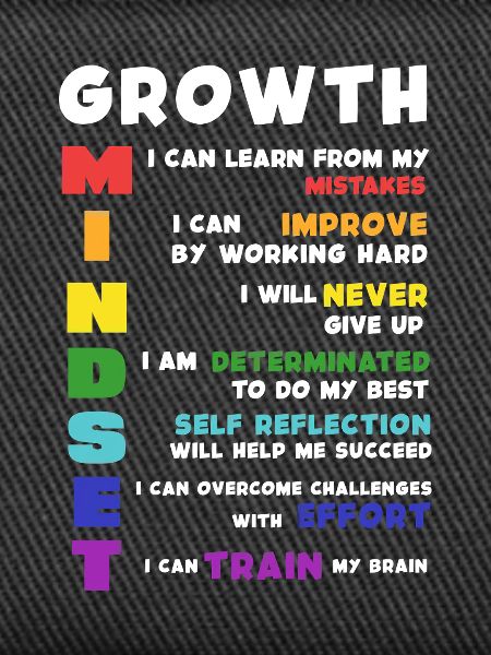 Growth Mindset Acronym Poster
