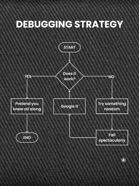 Debugging-Strategie-Flussdiagramm – Funktioniert es Geschenk