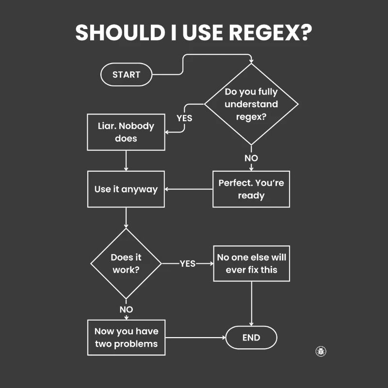 Should I Use Regex Flowchart - Two Problems Gift