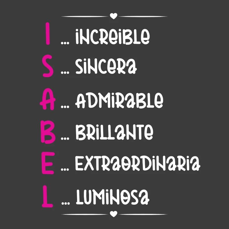 Isabel Name Personalized Gift