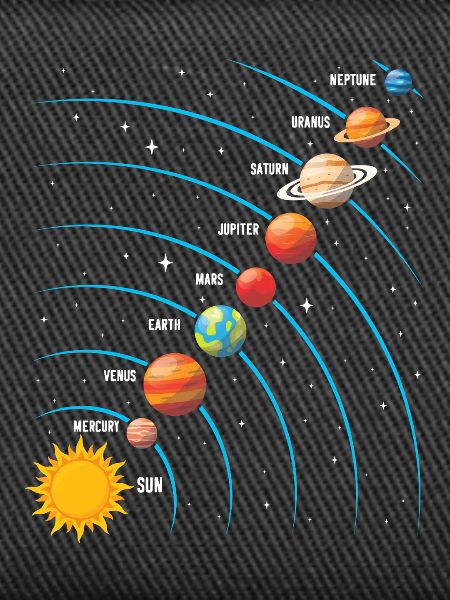 Sonnensystem Weltraumwissenschaft Astronomie Kinder