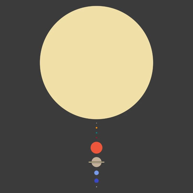 Système solaire minimal