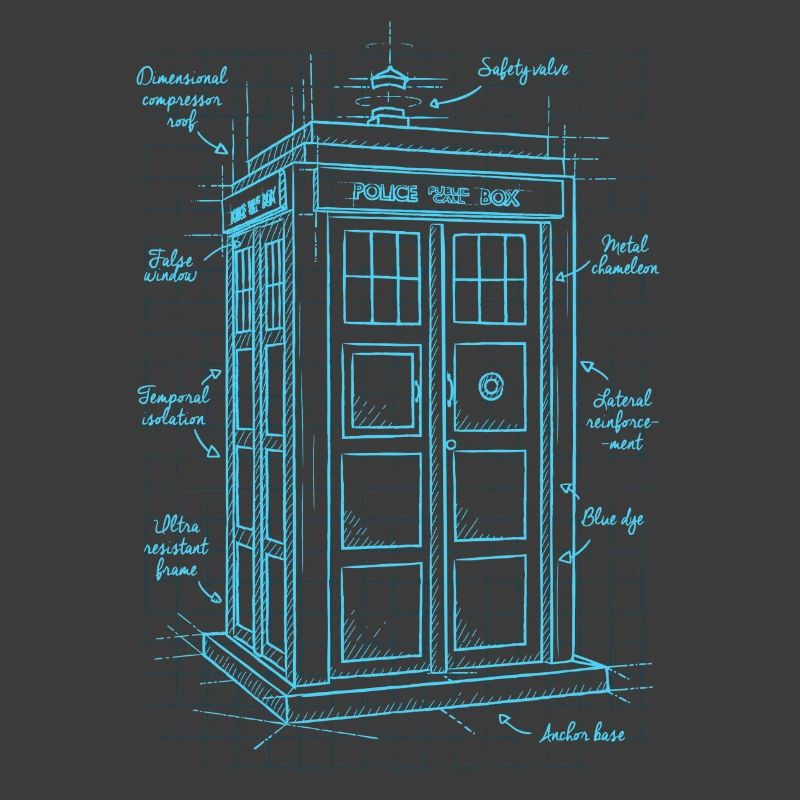 Time machine plan