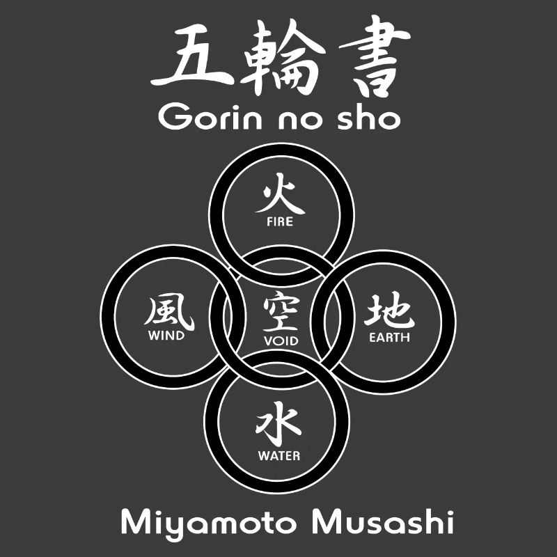 Fünf Kreise oder Ringe von 'Gorin no sho'