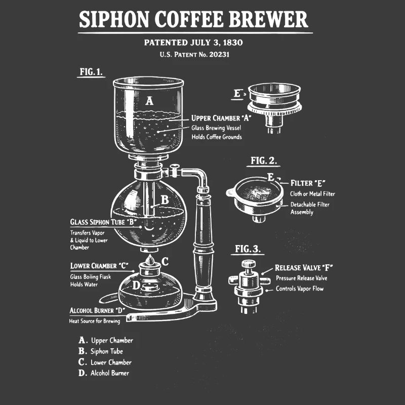 Schéma de plan de la cafetière à siphon