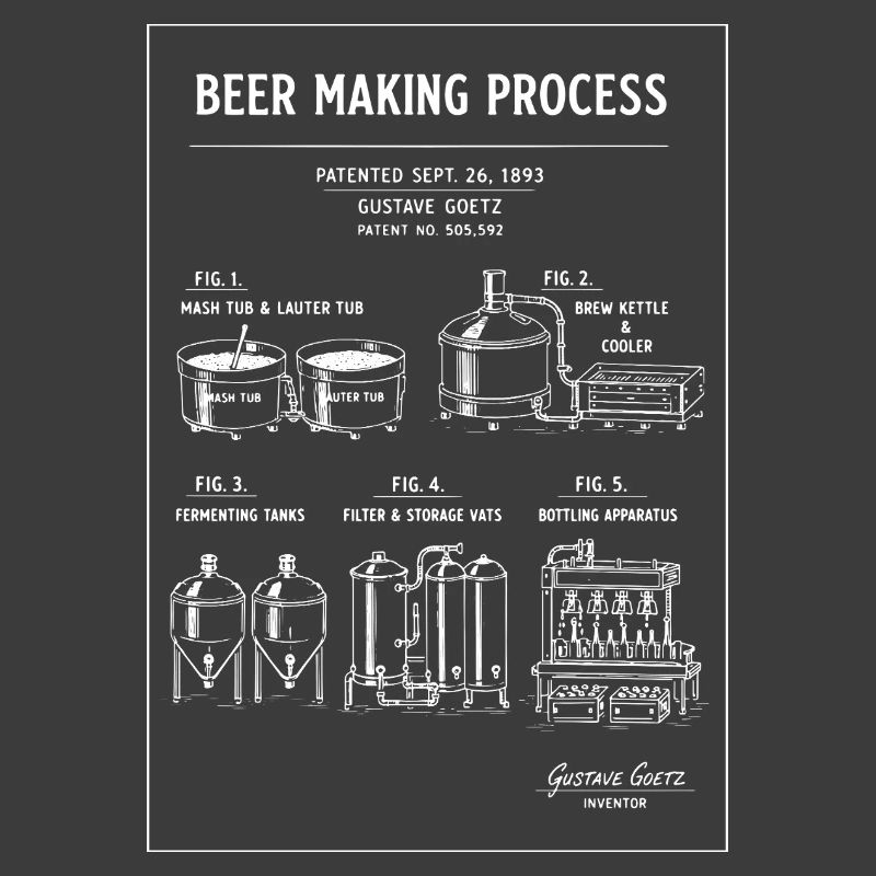 Bierbrauplan-Diagramm