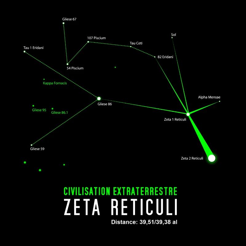 Zeta Reticuli - Extraterrestre