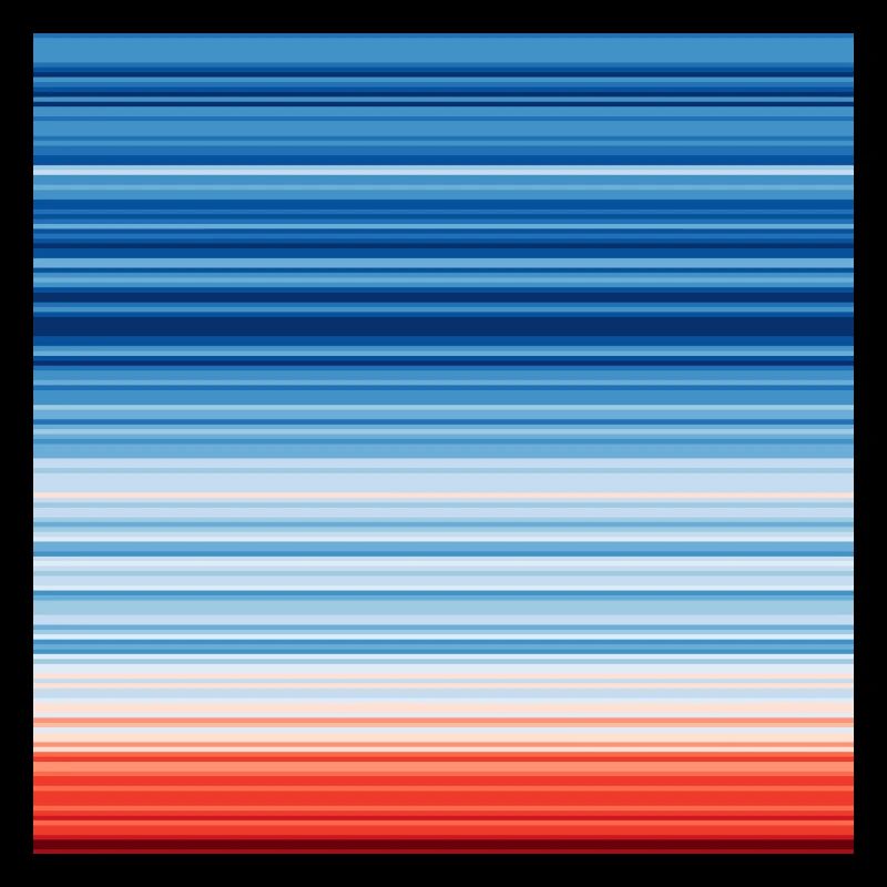 Warming Stripes | Scientists for Future