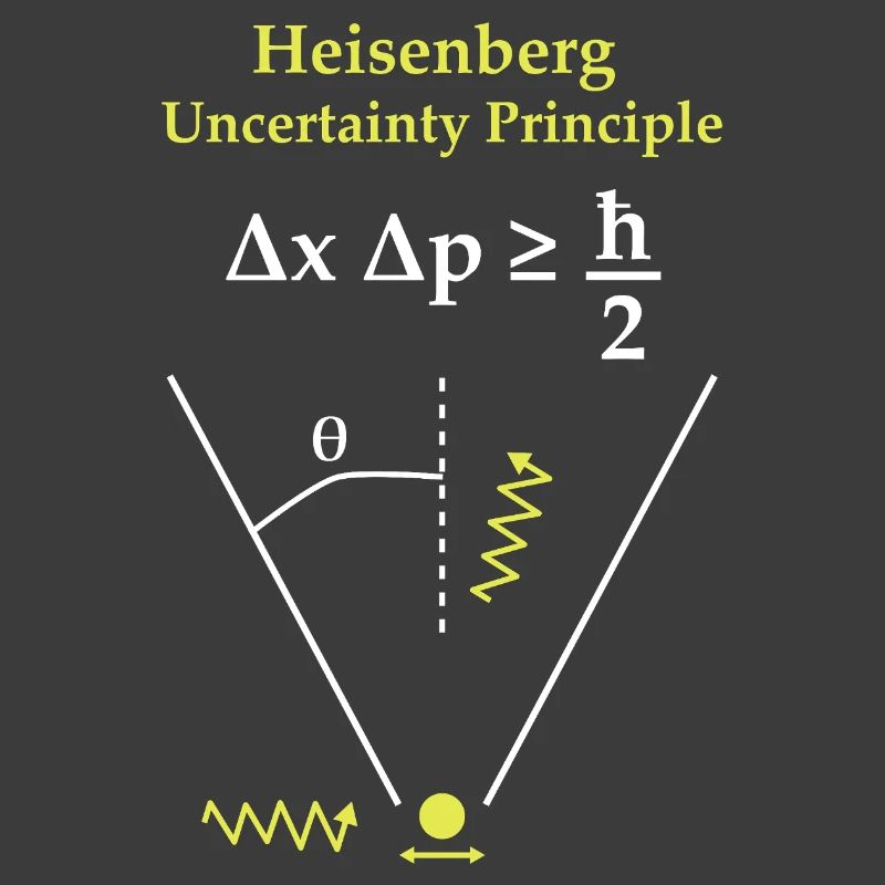 Heisenbergsche Unschärferelation