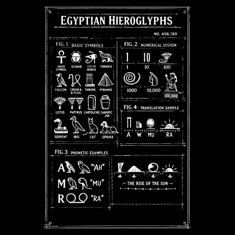 Conception des hiéroglyphes de l’Égypte ancienne