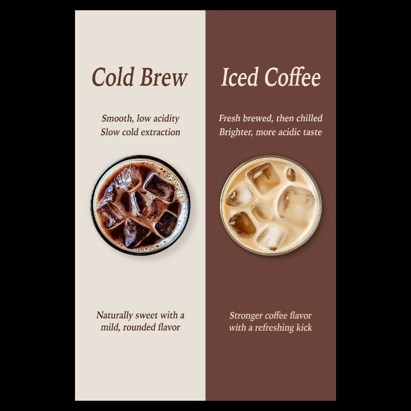 Cold Brew vs Iced Coffee Poster