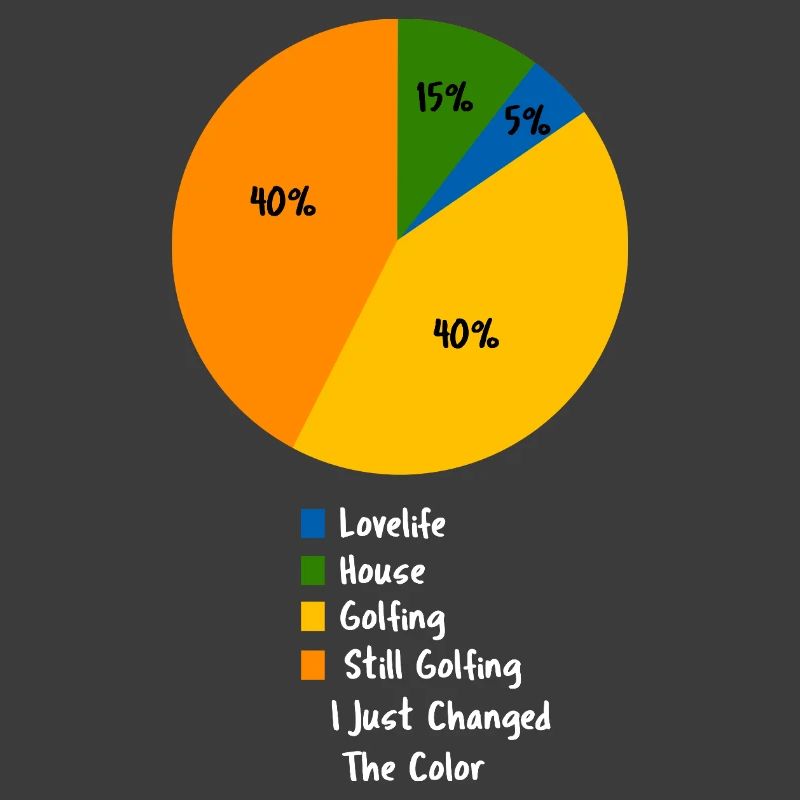 Funny Golfing Pie Chart Hobby Humor Graphic