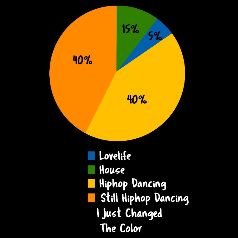 Humour drôle de danse hip-hop dans un tableau circulaire de danse de rue