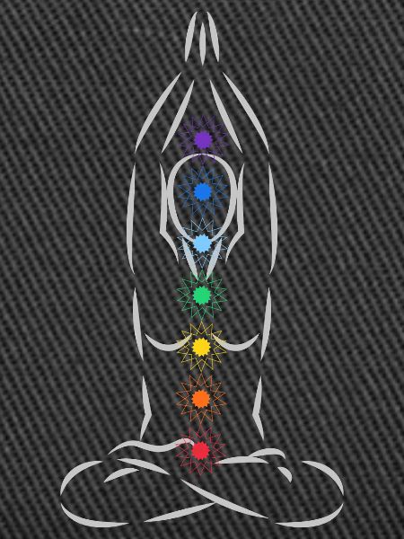 The 7 Chakras