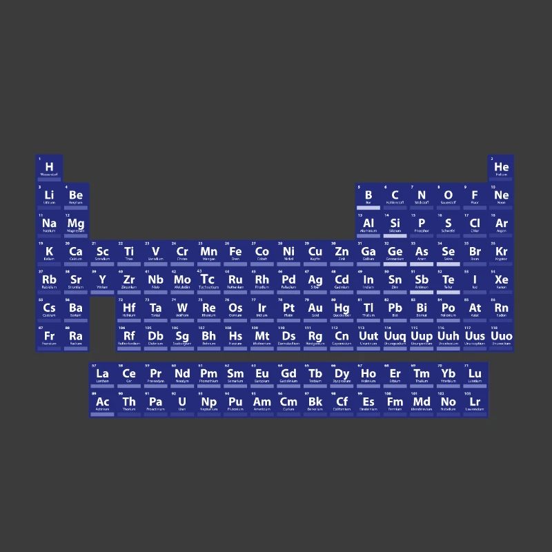 Das Periodensystem der Elemente